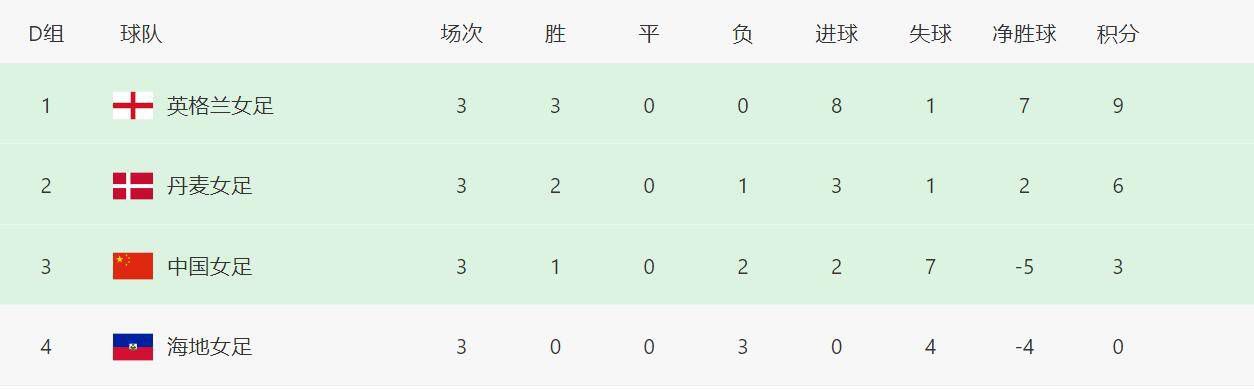 致她B
