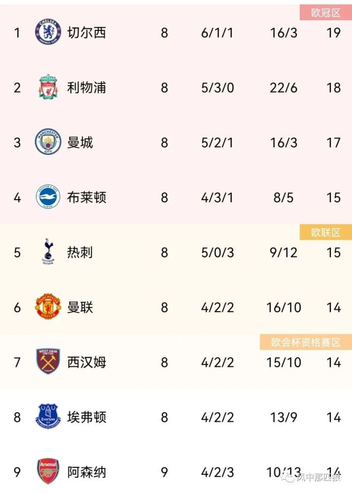 欧洲亚洲一区二区三区